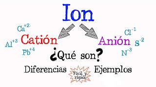 💫 ¿Qué es un ion CATIÓN y ANIÓN 💫 Fácil y Rápido  QUÍMICA [upl. by Naiviv213]