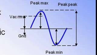 Portable Oscilloscope Webinar Series Part 2 Waveform Capturing and Analyzing [upl. by Onaireves]