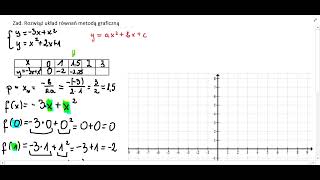 układ równań metoda graficzna funkcja kwadratowa [upl. by Kaela719]