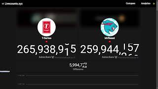 TSeries vs MrBeast 14 min livecountsedit [upl. by Letsirhc]