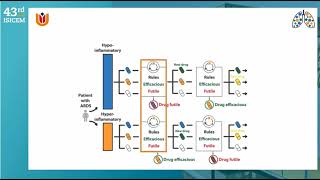 SEPSIS AND ARDS – FUTURE THERAPIES 2024 [upl. by Feucht]