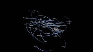 Zooming Out From Jupiter Showing Moon Orbits 720p [upl. by Lau]