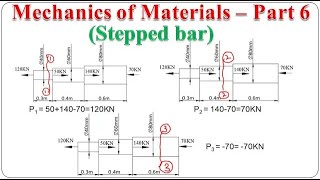 Mechanics of Materials – Part 6 Deformation of a stepped bar MOM SOM18ME32  18CV32  BME301 [upl. by Nnoryt357]