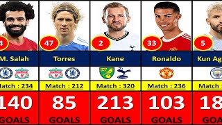 PREMIER LEAGUE ALL TIME TOP 100 GOAL SCORER [upl. by Aenyl]