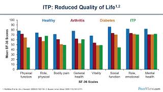 New Rules for Overcoming ITP [upl. by Gasparo]