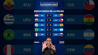 RESULTADOS Y CLASIFICACIÓN JORNADA 6 ELIMINATORIAS SUDAMERICANAS MUNDIAL 2026 [upl. by Xineohp]