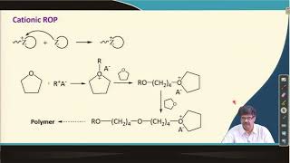 Ring Opening Polymerization Copolymers [upl. by Giffard]