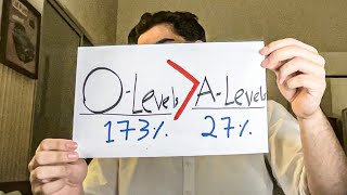 How To Calculate OLevels  ALevels Equivalency to Matric  Intermediate [upl. by Yrtnej888]