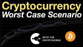 Where Is The Crypto Bottom Worst Case Scenario [upl. by Aamsa]