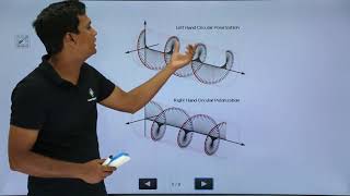 Electro Magnetics Theory  Polarization [upl. by Lacym]