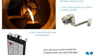 Hydrogen storage through hydrides [upl. by Yumuk]