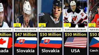 Top 50 Richest Hockey 2023 [upl. by Nee]