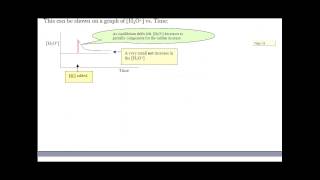 Buffers LT 49  Chemistry 12  Sec 419420 [upl. by Barraza410]