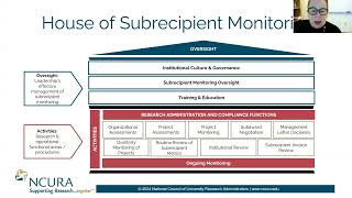 Subrecipient Monitoring Compliance Is Like A House [upl. by Nwahsat]