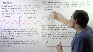 Wave Packet in Quantum Mechanics [upl. by Karleen]