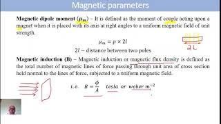 1 Magnetic parameters [upl. by Kokoruda]