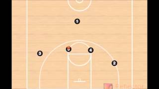 Basketball  Horns Offense [upl. by Neeroc]