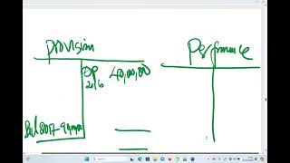 Ipsas 14 And 19 Solving 1 [upl. by Anileme304]