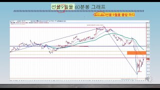 2024년 8월 9일 기준 국내 KOSPI 선물 옵션 추세 분석 [upl. by Griffis]