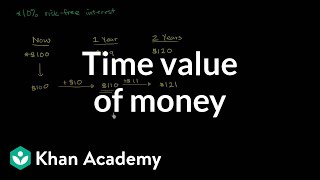 Time value of money  Interest and debt  Finance amp Capital Markets  Khan Academy [upl. by Kiah]