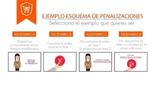 Ejemplo  Esquema de Penalizaciones [upl. by Nedaj]