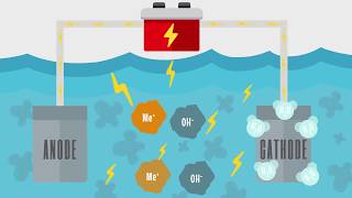 TurboCoag© EC 103 KerrWater llc Electrocoagulation [upl. by Leary]