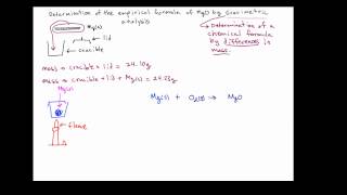 ChemDoctor Determination of a Chemical Formula Using Gravimetric Analysis [upl. by Anala]