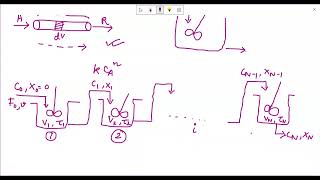 LEC 35 Equal Sized Mixed Flow Reactors in Series [upl. by Mord686]