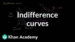 Indifference curves and marginal rate of substitution  Microeconomics  Khan Academy [upl. by Acinad522]