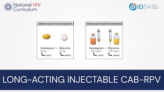 Mini Lecture Series LongActing Injectable CabotegravirRilpivirine CABRPV [upl. by Noiraa]