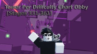 Tower Per Difficulty Chart Obby Stages 331361 [upl. by Inad]