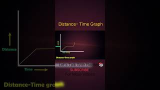 Distance  Time Graph education science physics [upl. by Godrich]