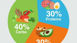 How to Balance Nutrition [upl. by Norit945]