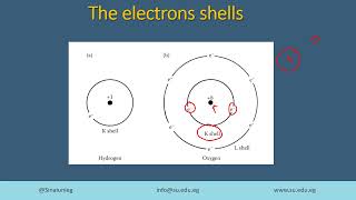 13 Basics of Radiation Physics [upl. by Licastro]