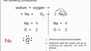 Synthesis Reactions Lecture [upl. by Allecram]