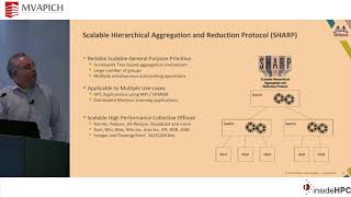 InfiniBand InNetwork Computing Technology and Roadmap [upl. by Brendin645]