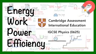 Energy Work Power and efficiency for IGCSE O level and GCSE Physics [upl. by Smith]