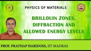 Brillouin Zones Diffraction and Allowed Energy Levels [upl. by Ahtan]