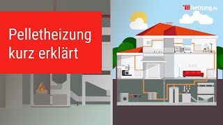 heizungde erklärt Die Pelletheizung [upl. by Anoiek]