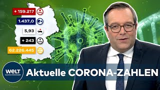 Aktuelle CORONAZAHLEN RKI meldet 159217 COVID19Neuinfektionen  Inzidenz sinkt auf 1437 [upl. by Llerrom971]