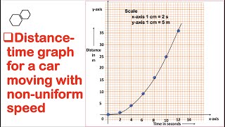 Distancetime graph for accelerated motionNonuniform MotionNature of GraphJJS PHYSICS CLASS [upl. by Anairol]