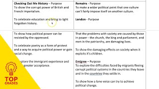 What Compares to Checking Out Me History Mr Salles [upl. by Tindall639]