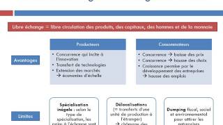 Libre échange ou protectionnisme [upl. by Salesin]