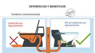 Nueva tecnologia de inodoros de succion para ahorro de agua [upl. by Anitaf]