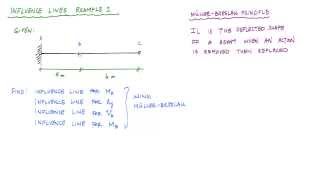 Influence Lines for Beams Example 1 Part 12  Structural Analysis [upl. by Sahpec581]