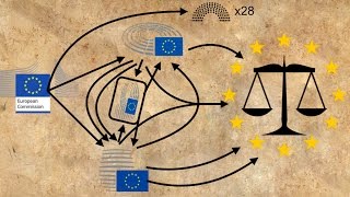 How does the EU pass new laws [upl. by Bloch]