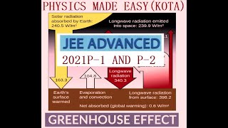 JEE ADVANCE 2021 PAPER 1 AND 2 WITH SOLUTION THERMODYNAMICS WURTZ METHOD GREEN HOUSE EFFECT 3 [upl. by Ahsinra]