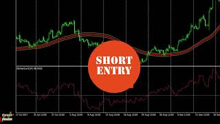 Simple Moving Average amp Momentum Trend Following Forex Trading Strategy System  Custom Indicator [upl. by Sayer]