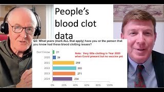 Viewers blood clot experiences [upl. by Ihtac]