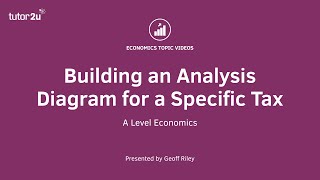 Government Intervention  Analysis Diagram for a Specific Tax [upl. by Yuh]